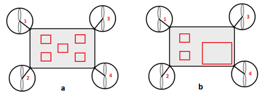 Uniform (a) and non-uniform (b) load distribution on the UAV platform