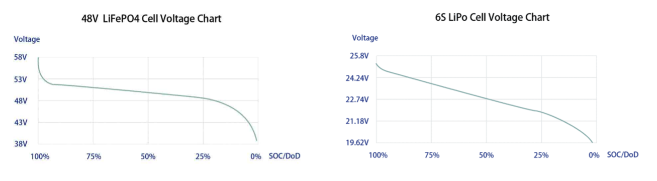 Battery Discharge Time as a Function of Discharge Current