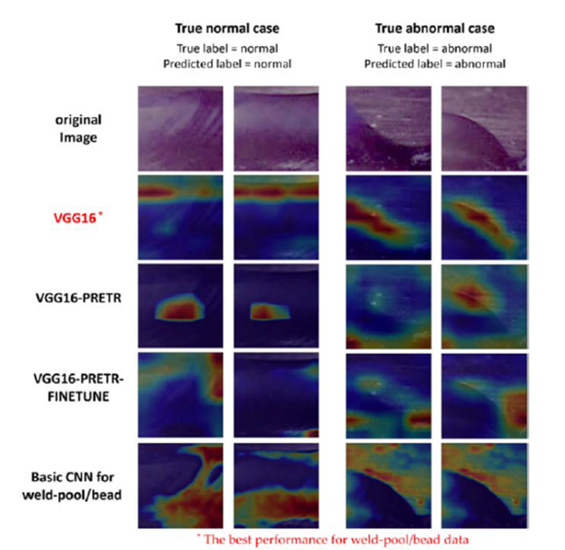 Пример тепловой карты с зоной перегрева (красный цвет)