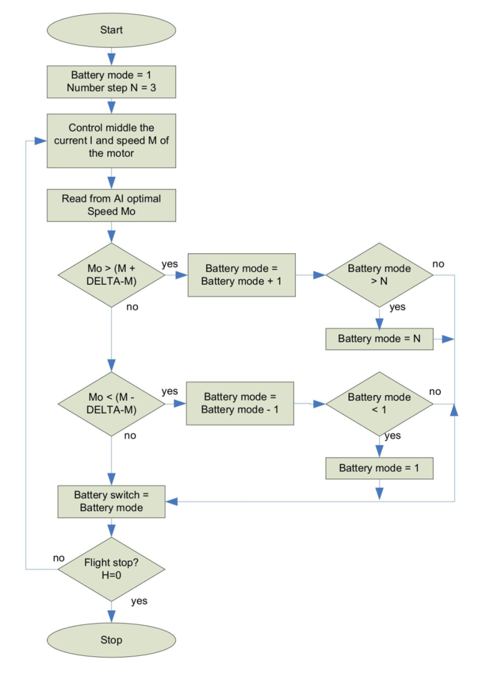 Structural Diagram of the Battery Switch Control Algorithm
