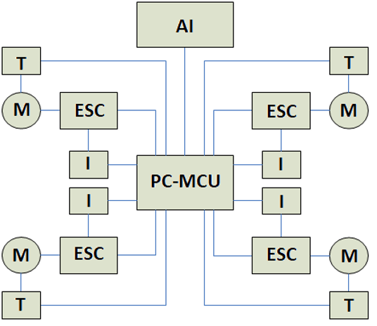 Modernized BLDC System