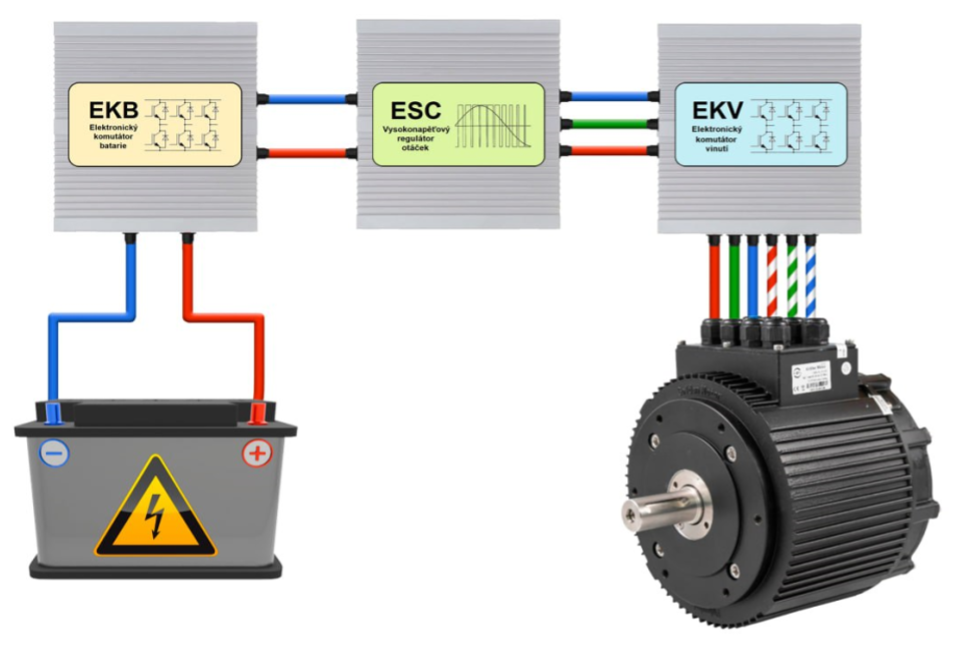 Schematic representation of the Extended BLDC System