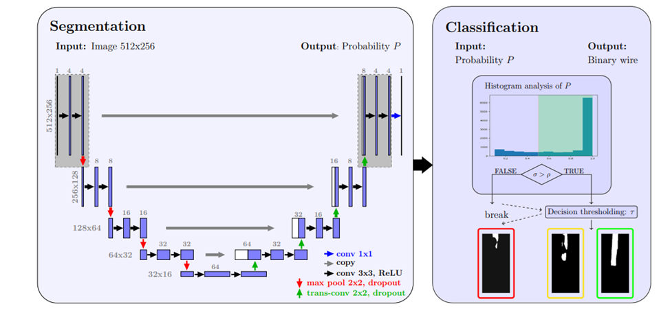 Архитектура системы с потоками данных и управляющей логикой