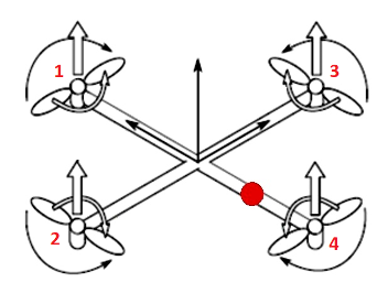 Conceptual UAV