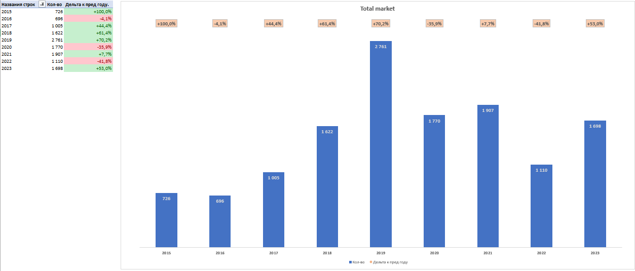 Динамика рынка техники для сбора ТКО в России в 2016–2021 гг.