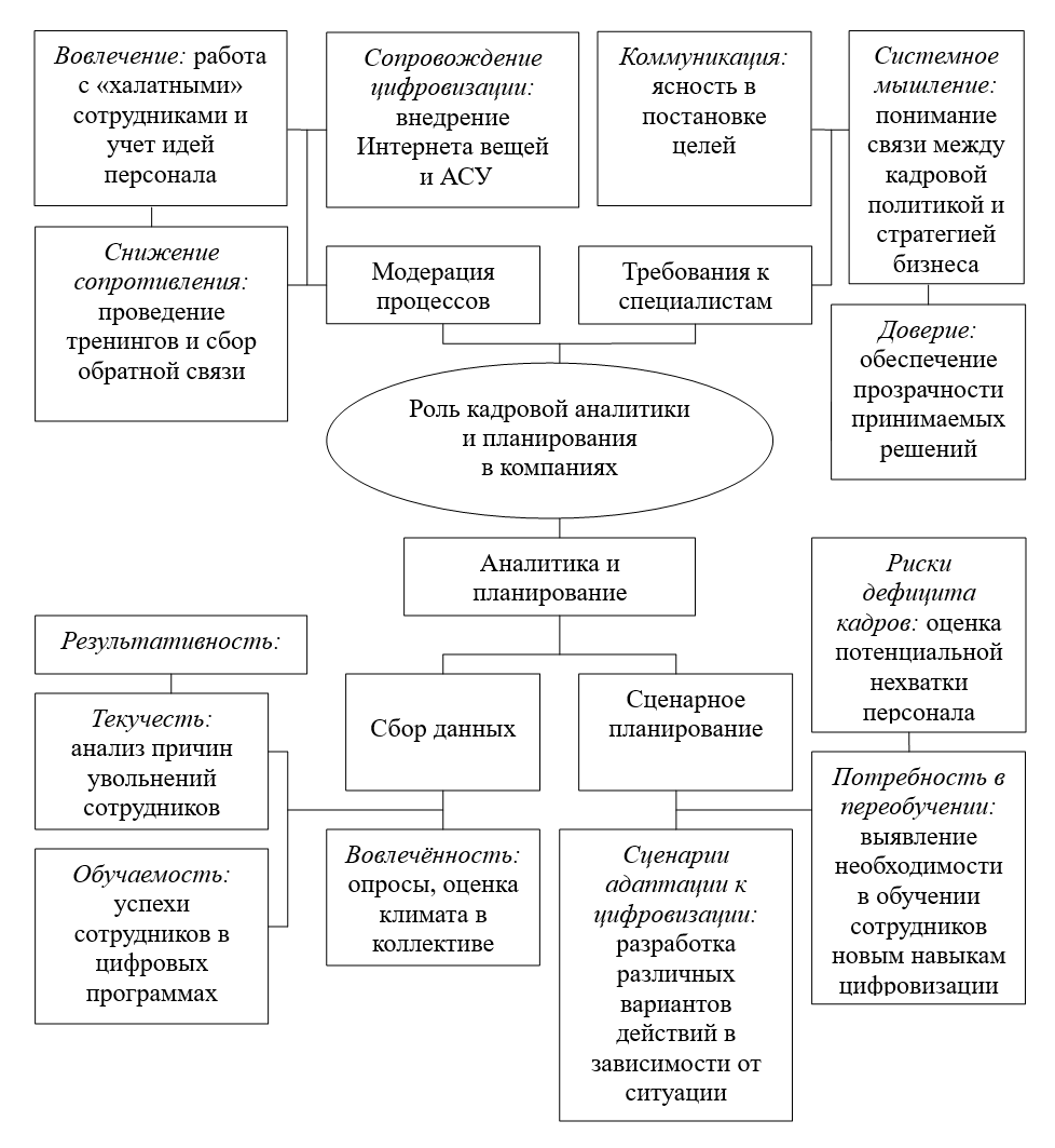 Роль кадровой аналитики и планирования в компаниях