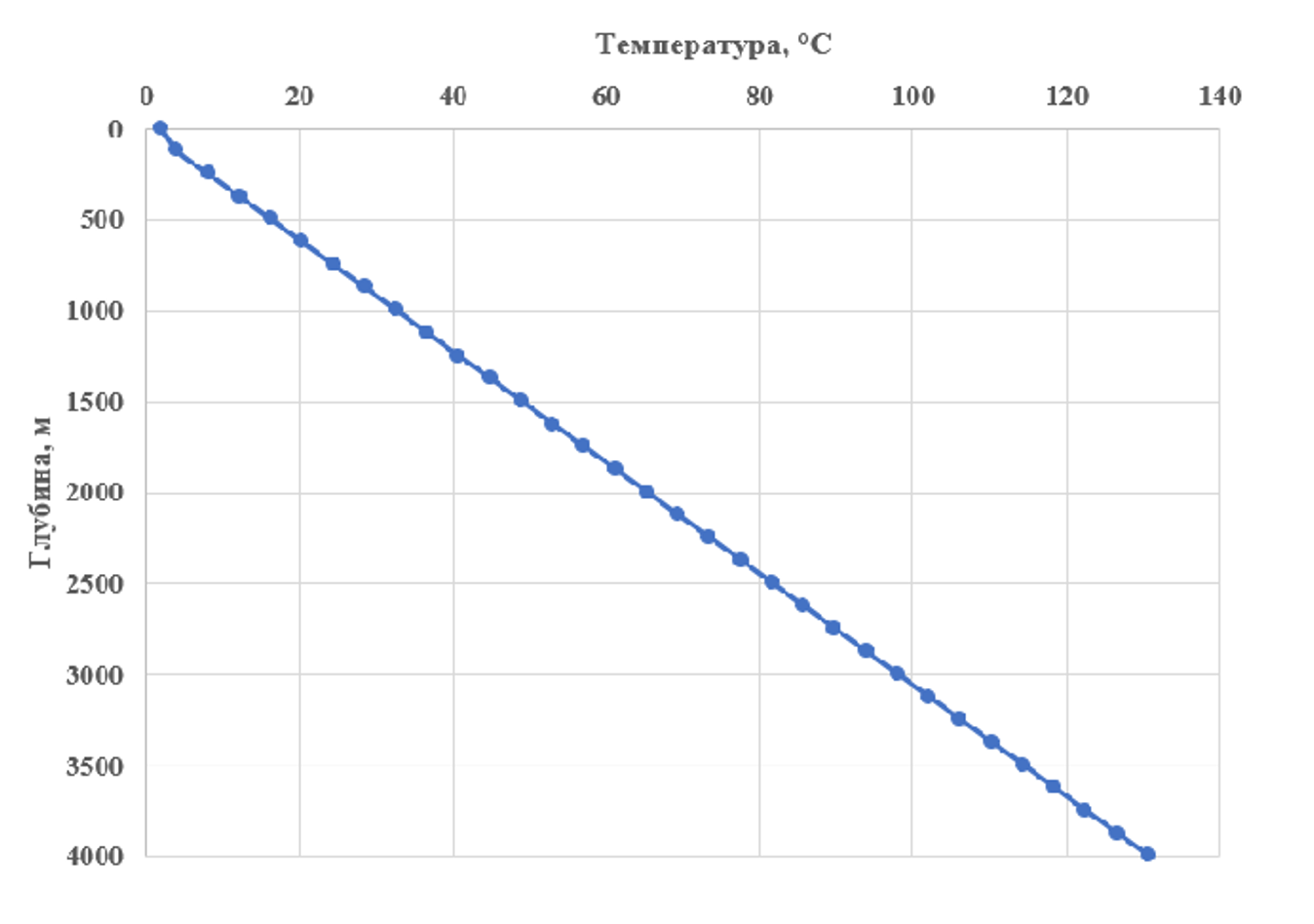 Геотерма