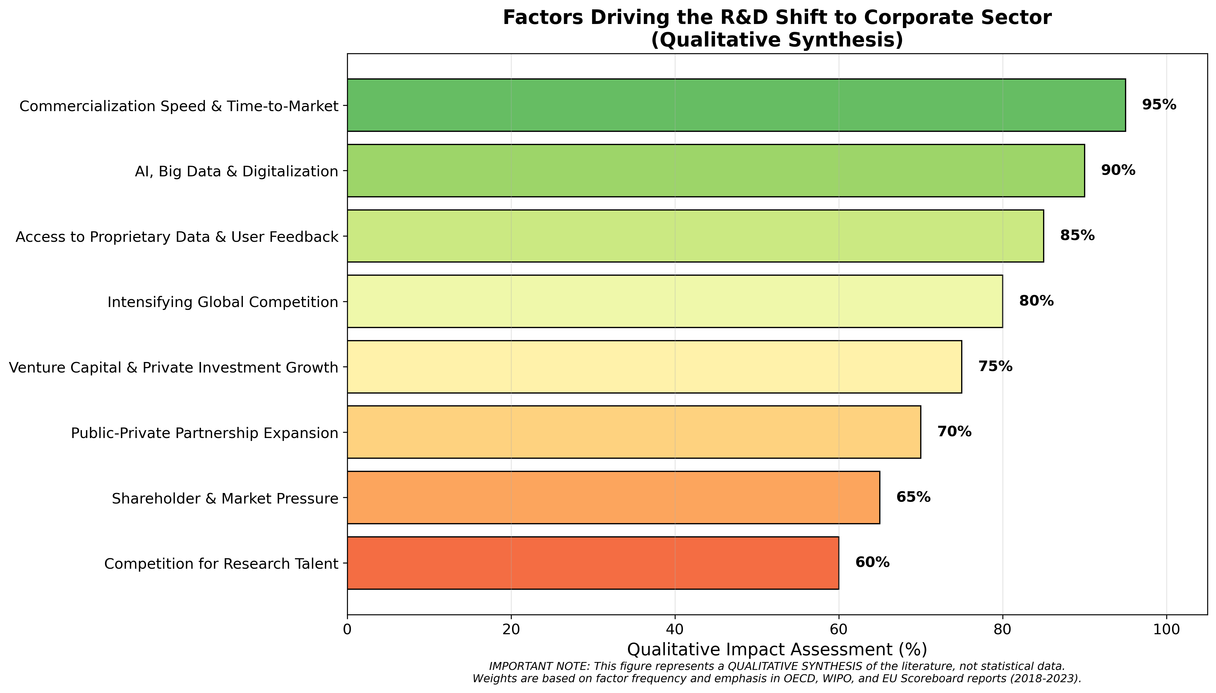 Factors Driving the Shift