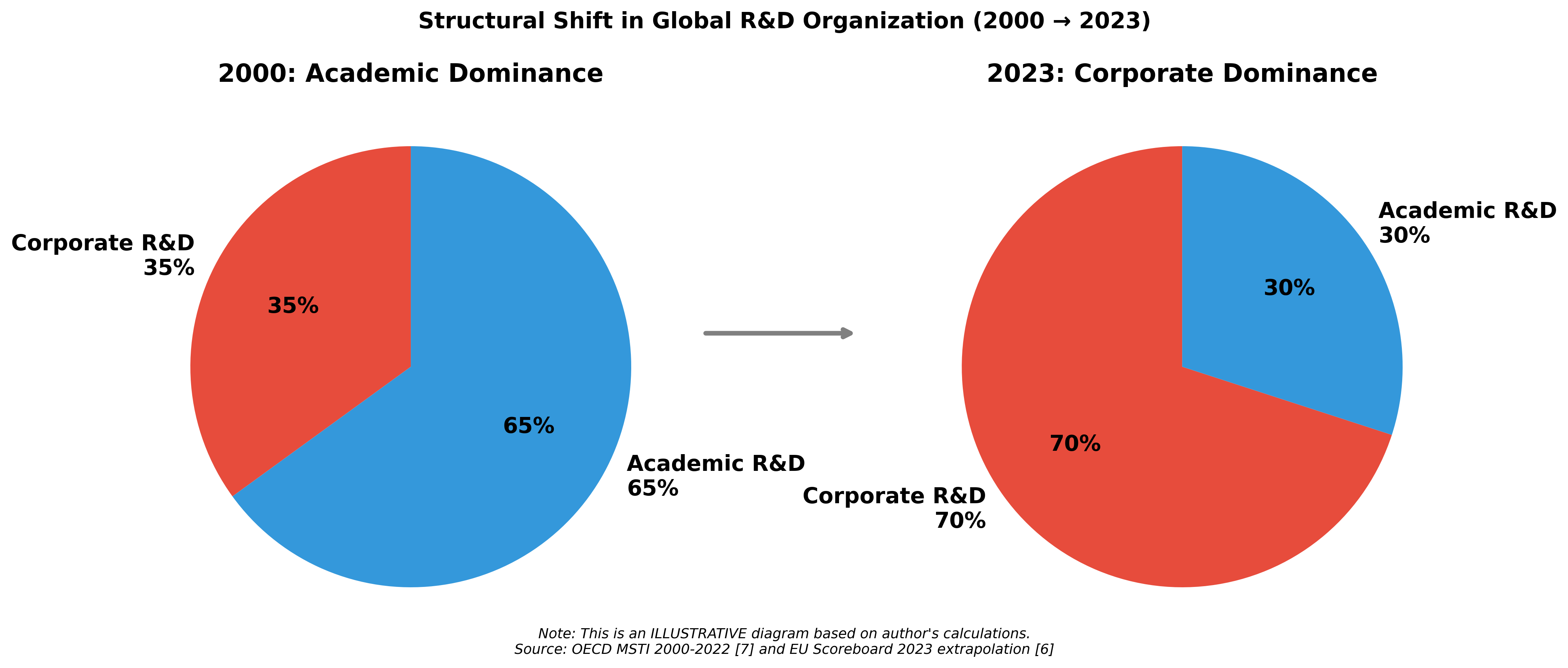  Structural Shift Diagram 