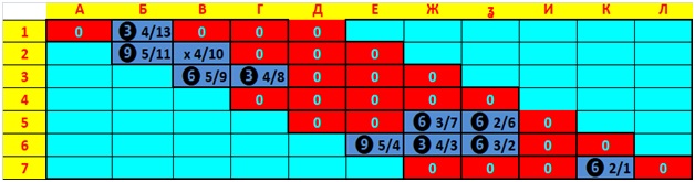 Маршруты движения участников игры (вариант Г-1)