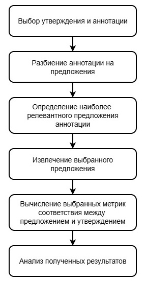 Основные этапы комплексной оценки соответствия научных утверждений информации из первоисточника