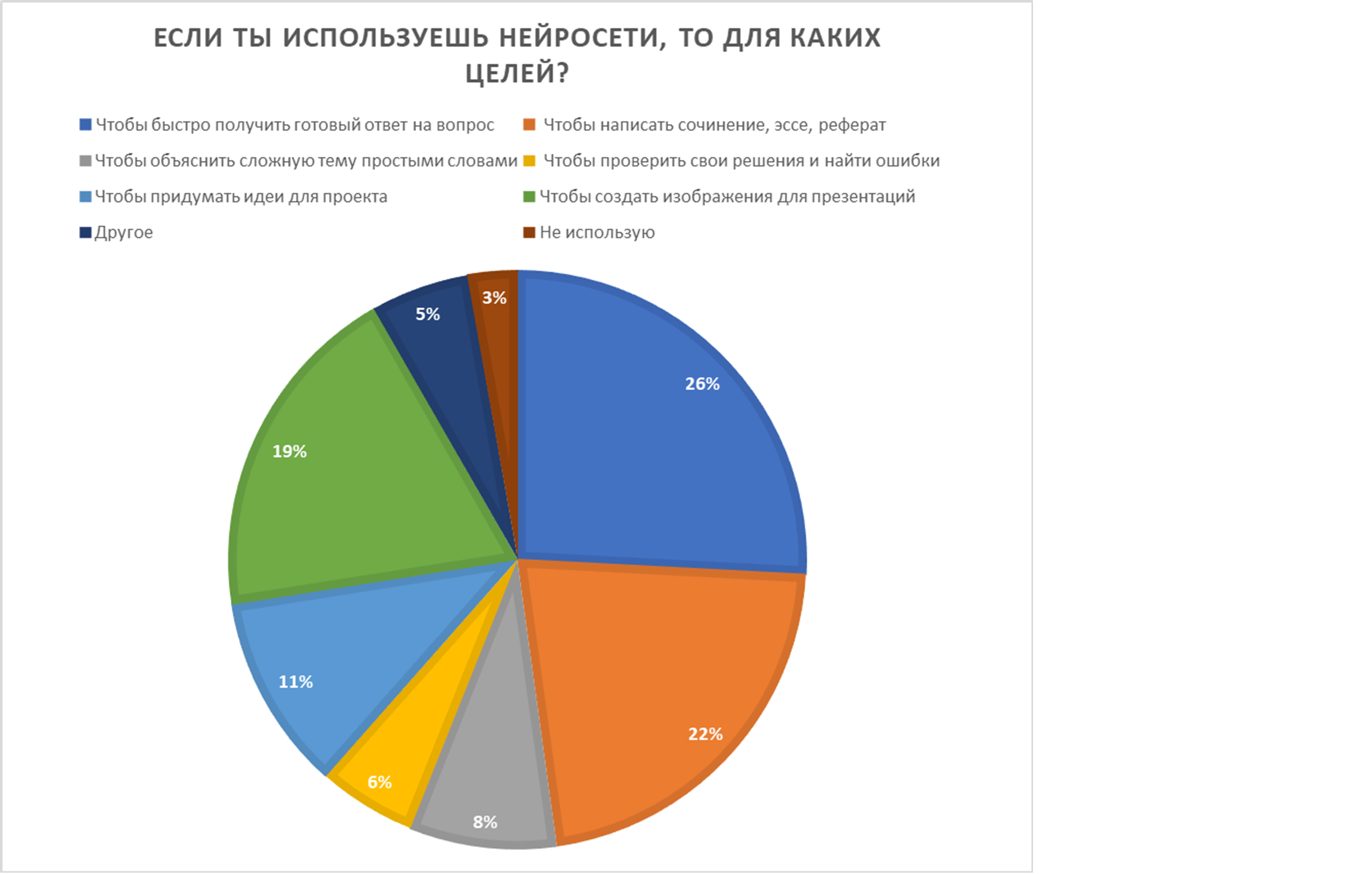 Результаты анкетирования на констатирующем этапе ЭГ и КГ