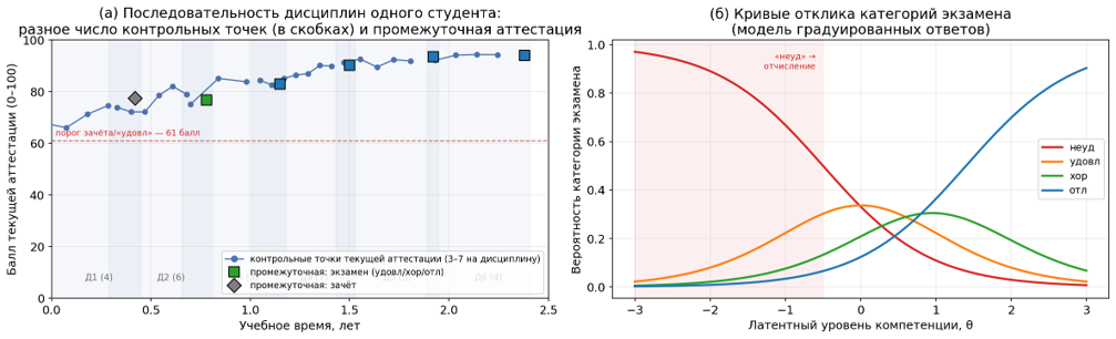 Структура данных и измерительная модель
