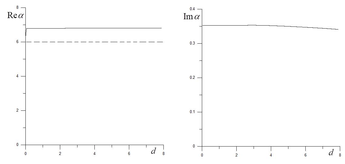 То же, что и на рис. 2, но при для азимутальной моды m=8
