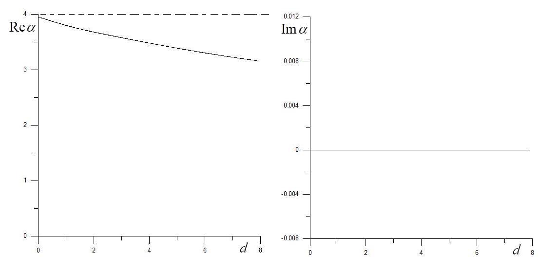 То же, что и на рис. 2, но при для азимутальной моды m=2