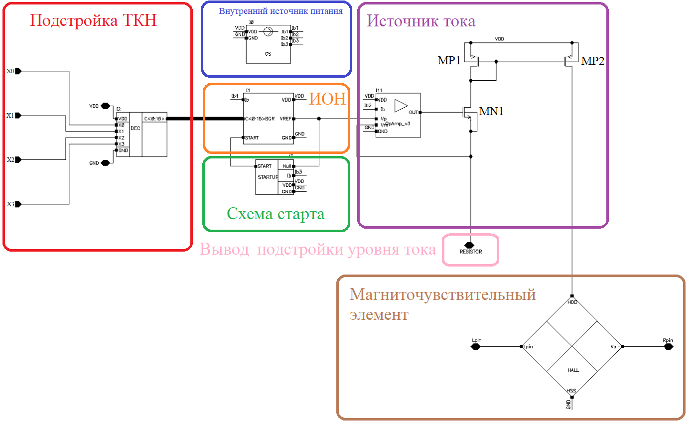 Схема верхнего уровня