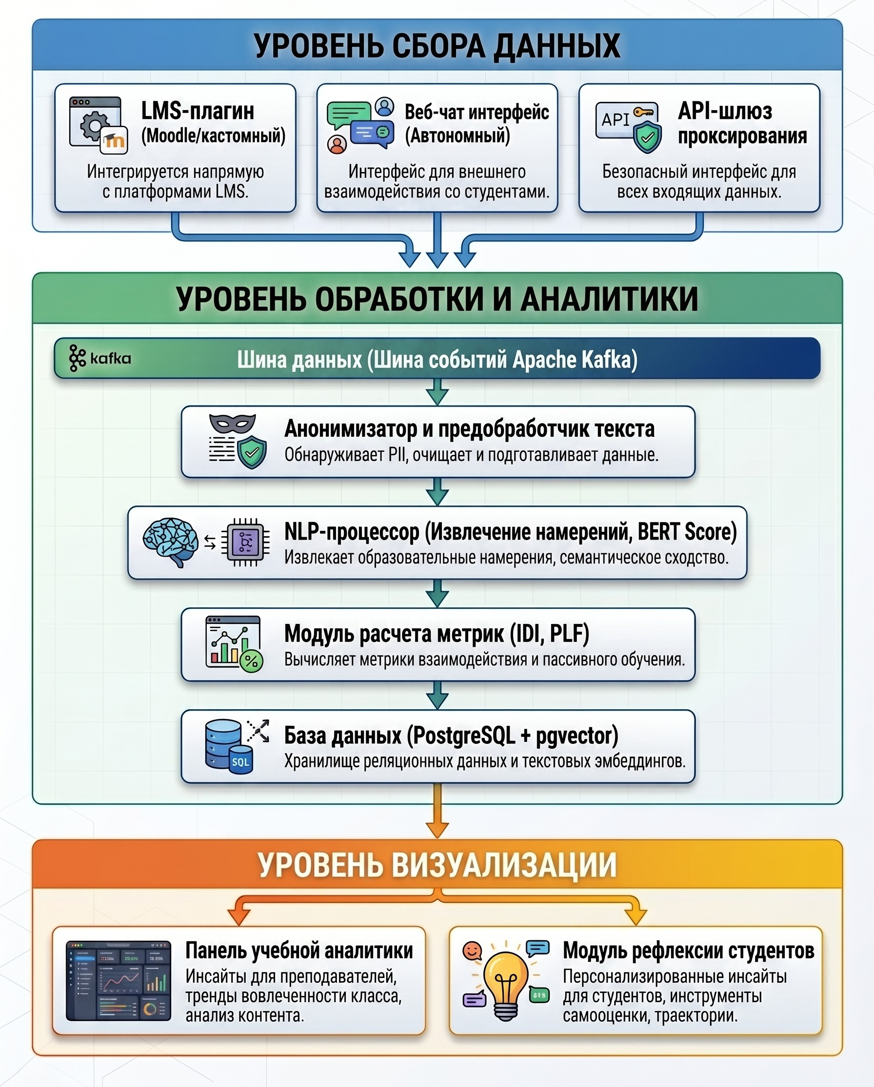 Архитектурная схема программно-инструментального комплекса
