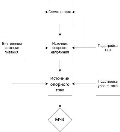 Архитектура схемы датчика Холла