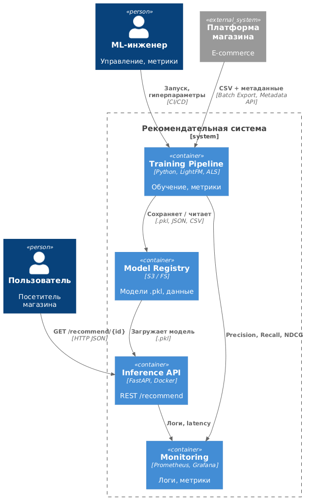 Диаграмма контейнеров