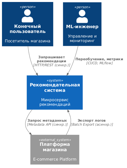 Диаграмма контекста
