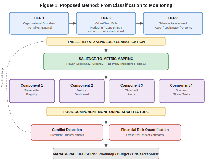 Proposed Method: From Classification to Monitoring