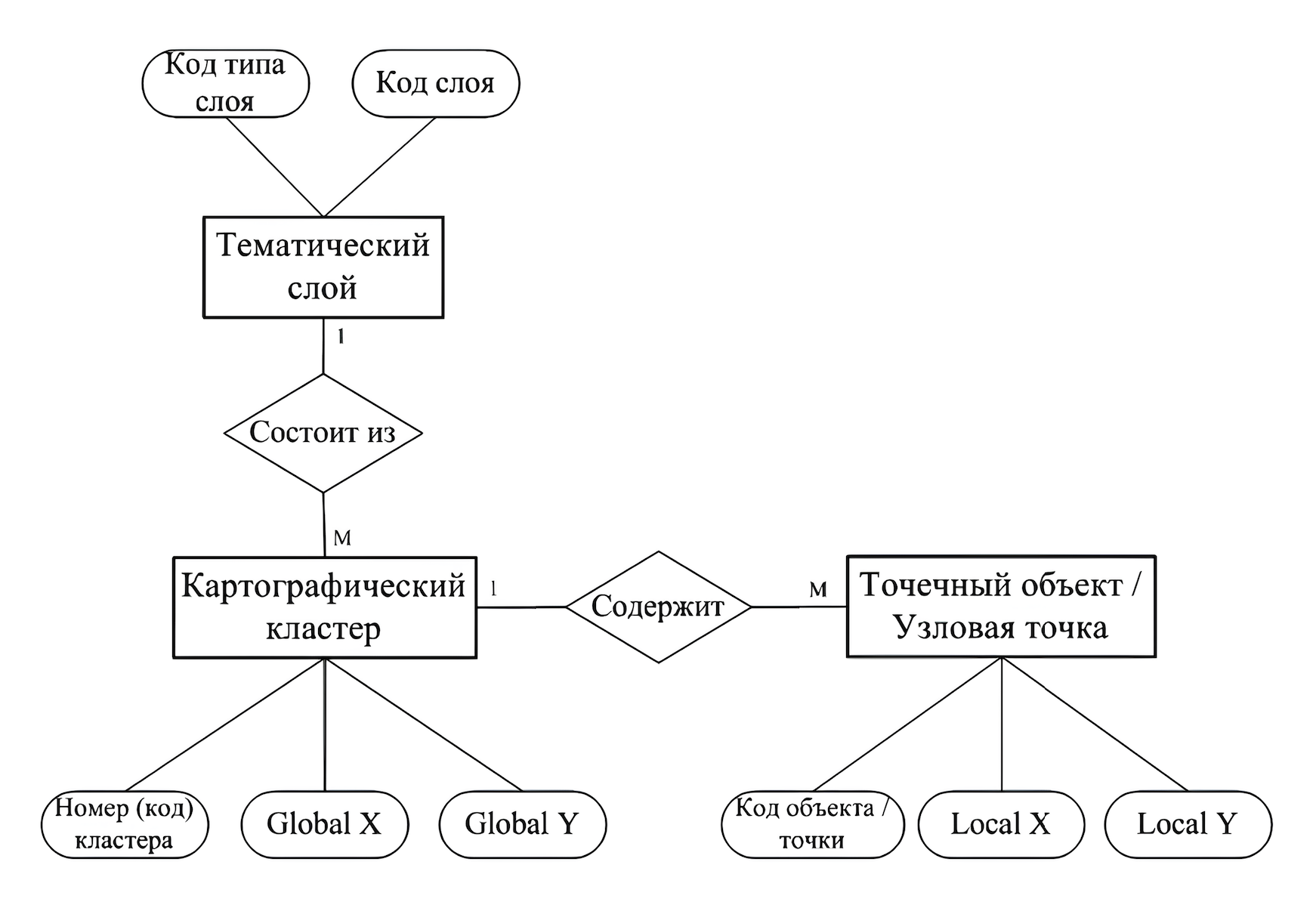 ER-диаграмма базы данных