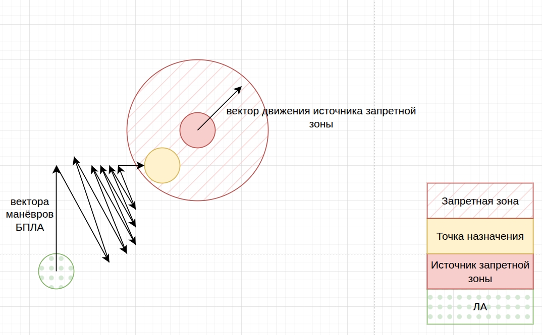 Общая схема работы алгоритма семейства методов пространственного планирования