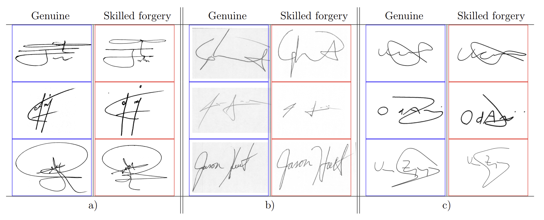 Example of signature samples from different datasets:a) UTSig; b) CEDAR; c) GPDS Synthetic