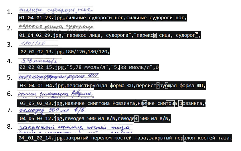 Типичные ошибки в распознавании строк полей карт вызовов СМП