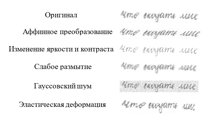Пример аугментированных изображений HKR