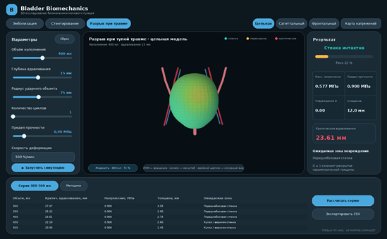 Интерфейс приложения «Bladder Biomechanics». Цельная модель мочевого пузыря при объёме 400 мл