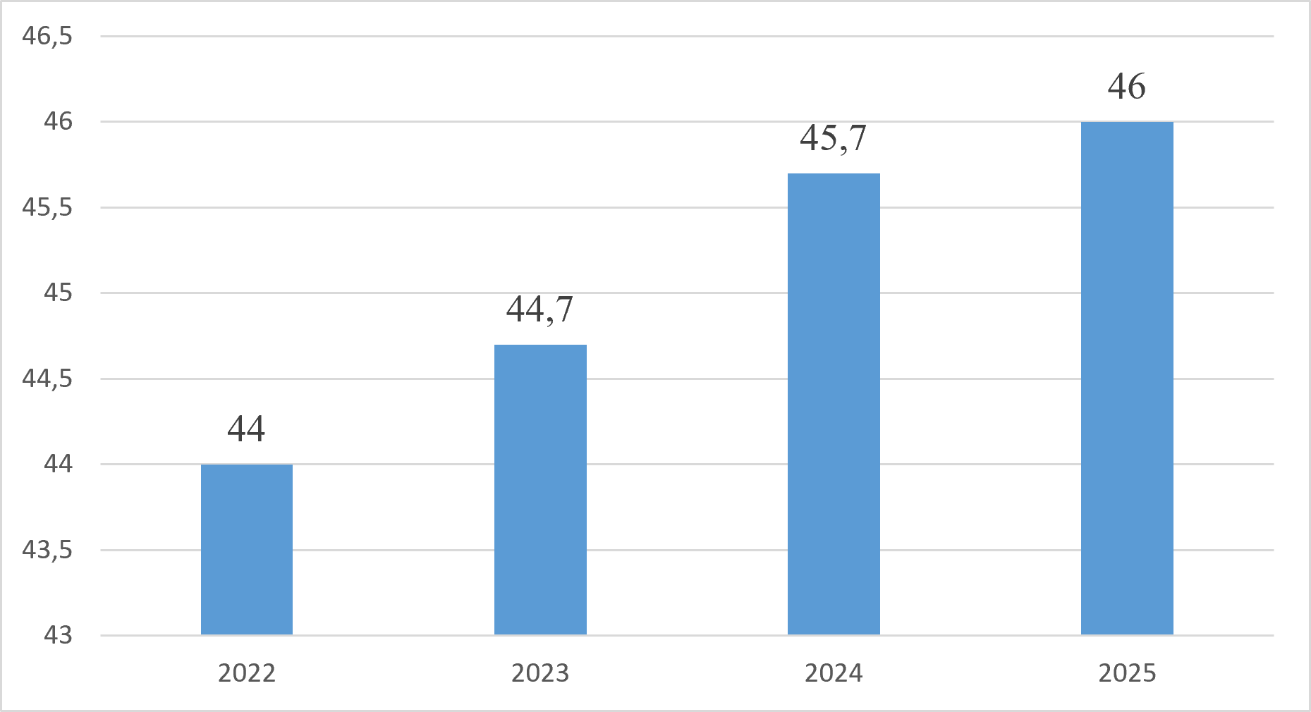 Доля Китая в мировом производстве химической продукции, 2022–2025 гг.