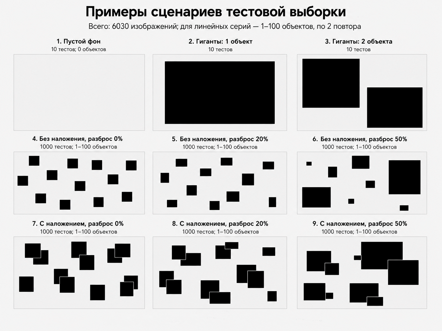 Примеры синтетических сцен, использованных при формировании тестовой выборки