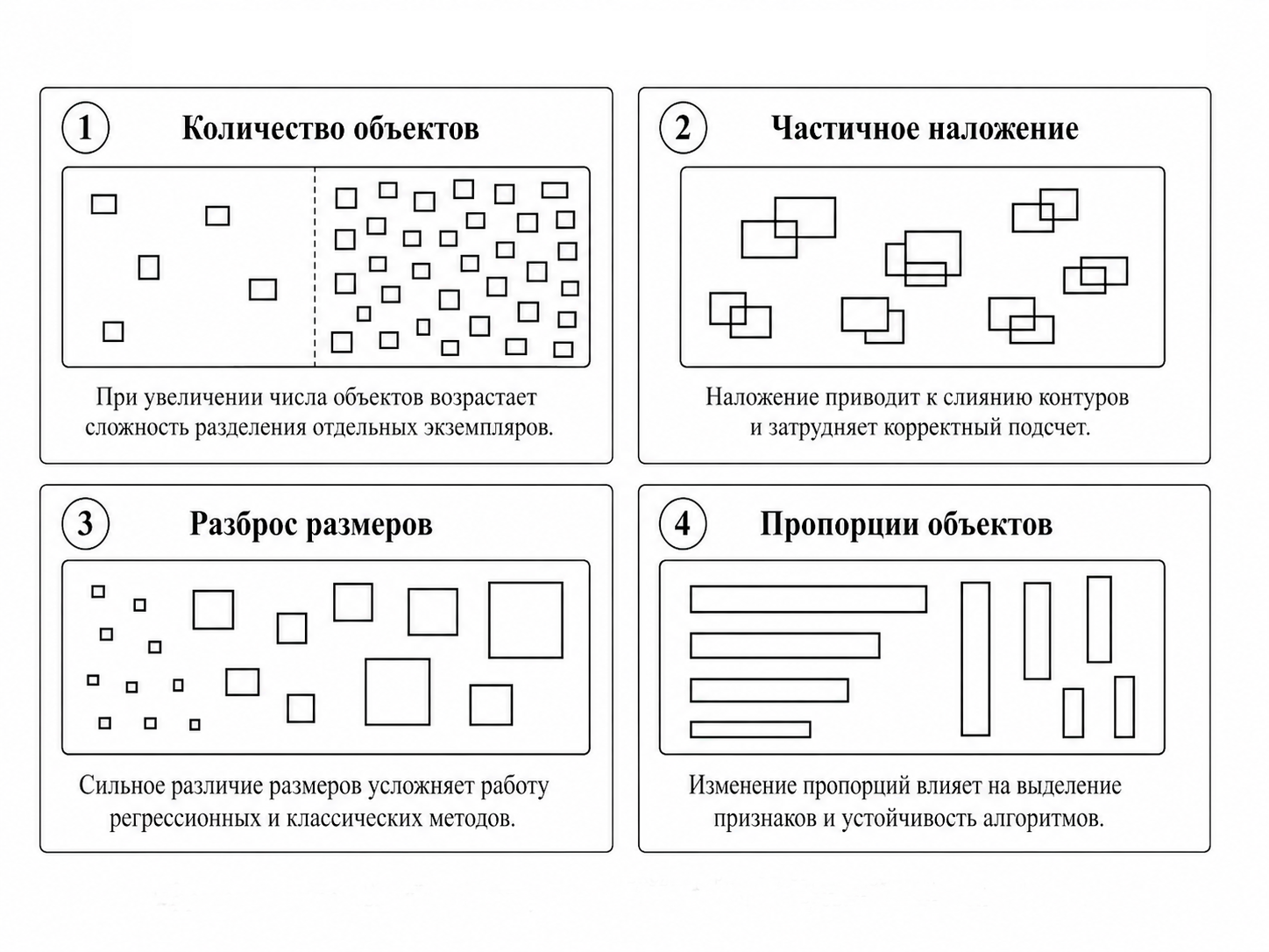 Факторы структуры сцены, влияющие на ошибку подсчета