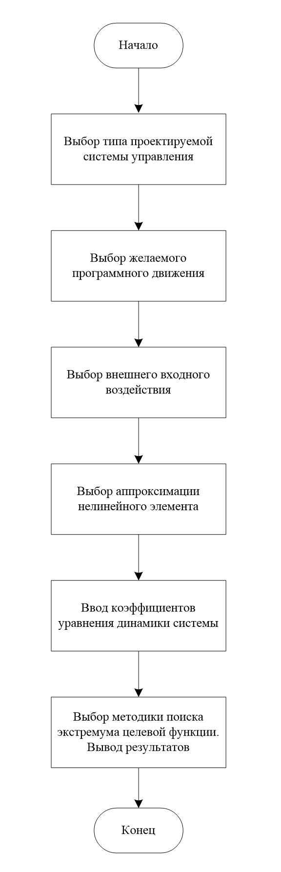 Алгоритм работы программного комплекса