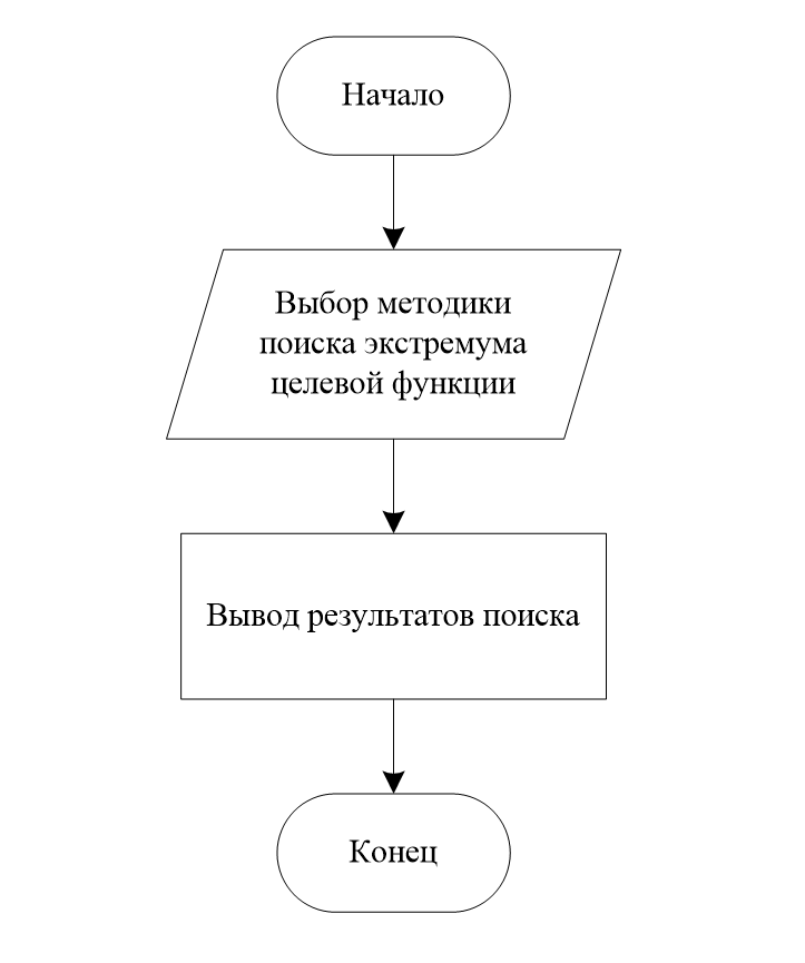 Алгоритм модуля «Ввод коэффициентов уравнения динамики системы»