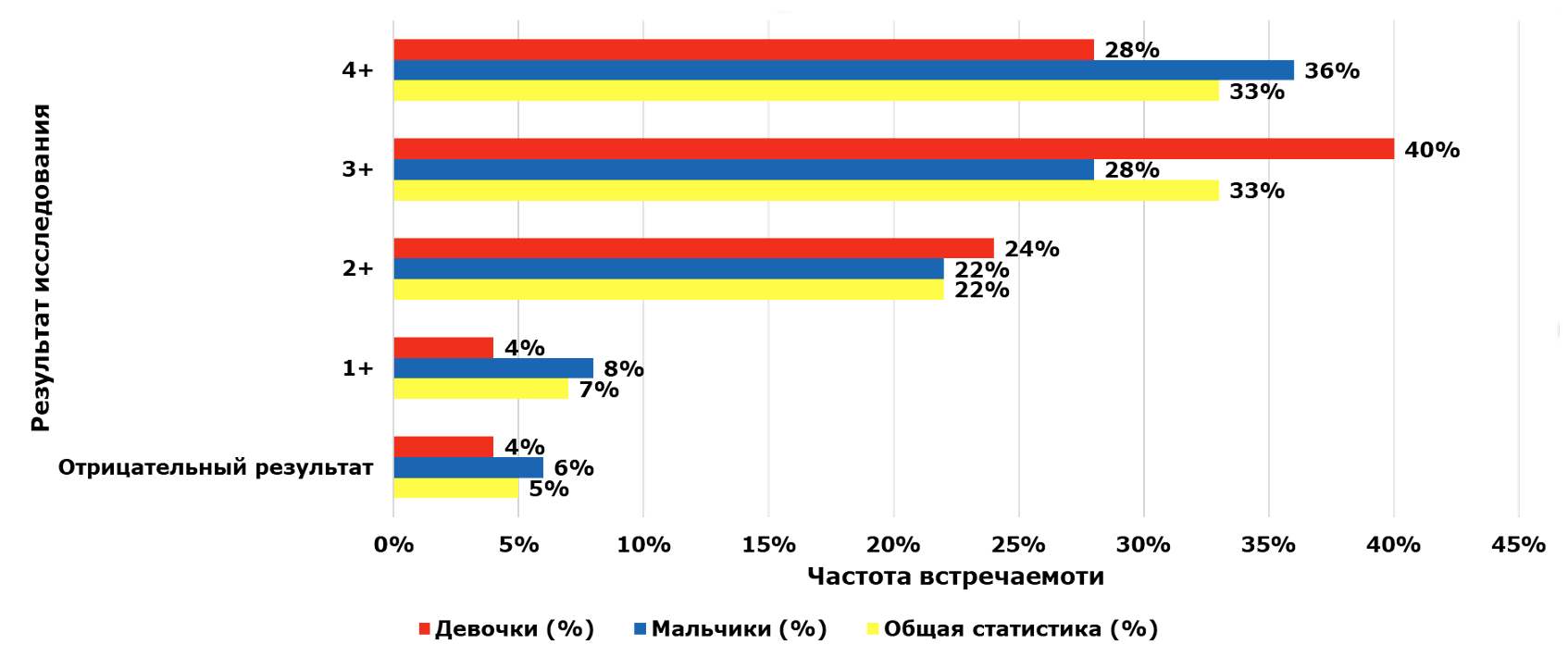 Уровень глюкозы в моче на момент поступления