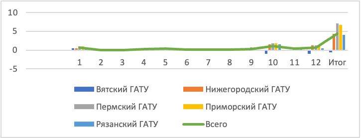 Клиники ГАТУ
