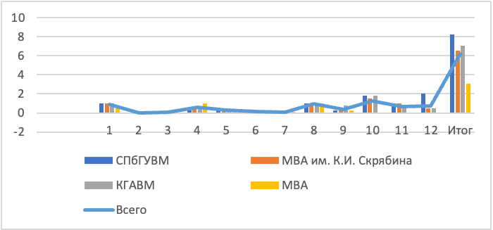 Клиники ветеринарных вузов