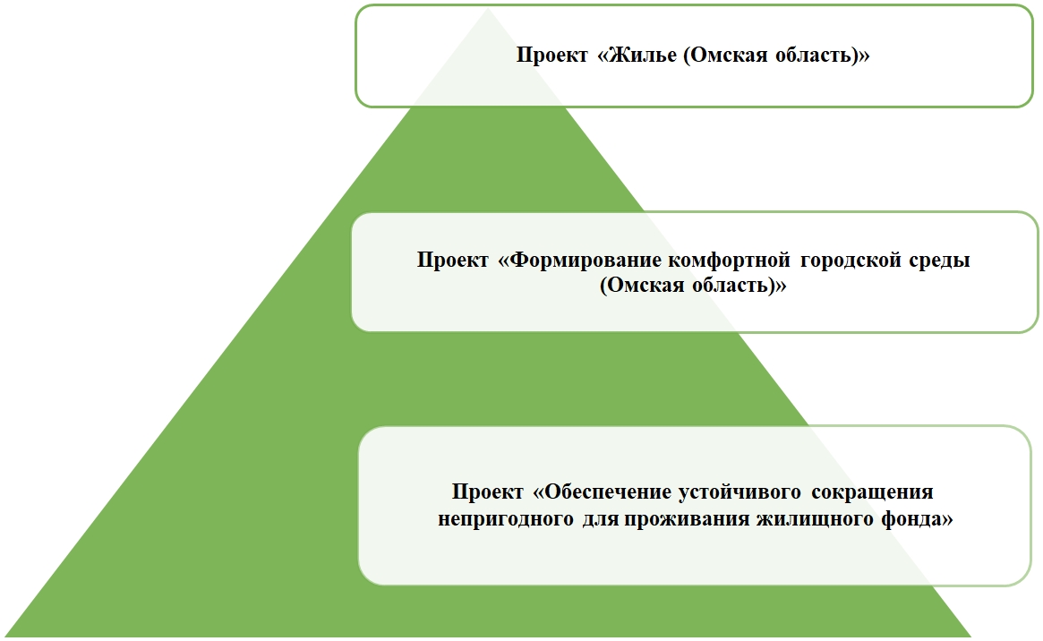 Проблемы организации комфортной городской среды в регионах страны на примере Нижнего Новгорода