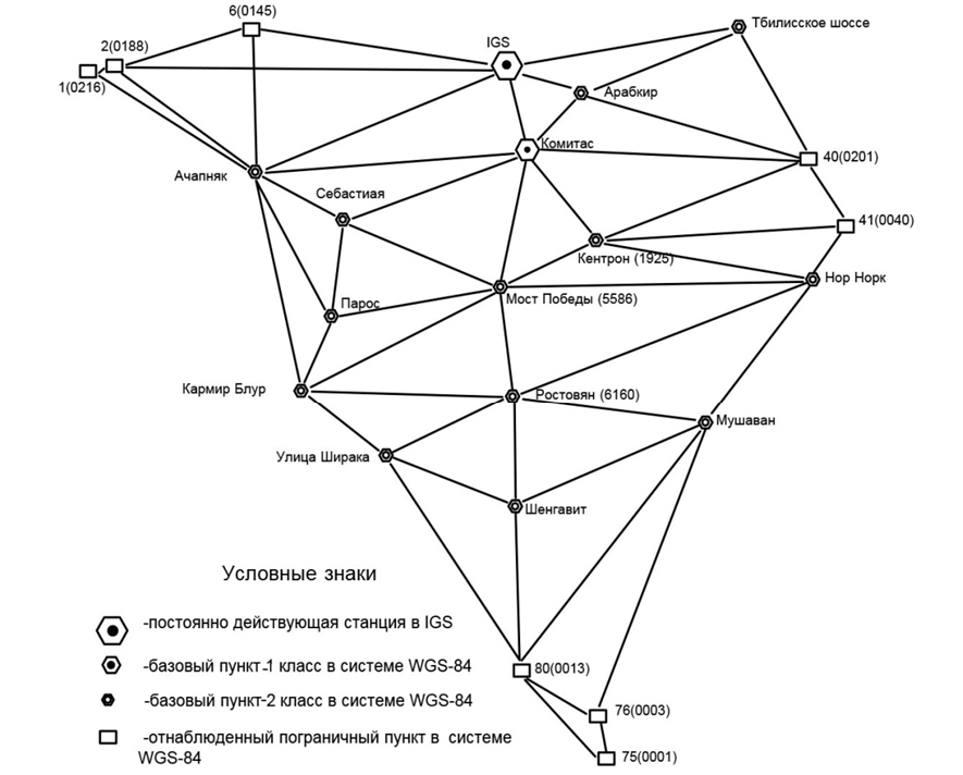 Схема геодезических сетей