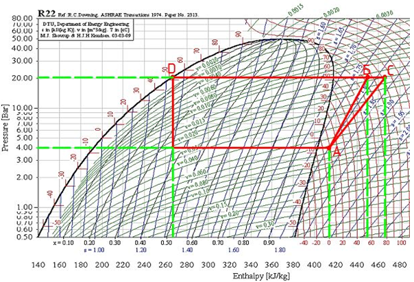 График давление работа. Диаграмма состояния хладагента r22. I LGP диаграмма r22. Фреон r22 график. Диаграмма фреона r22.