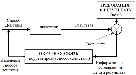 Рис 1 схема