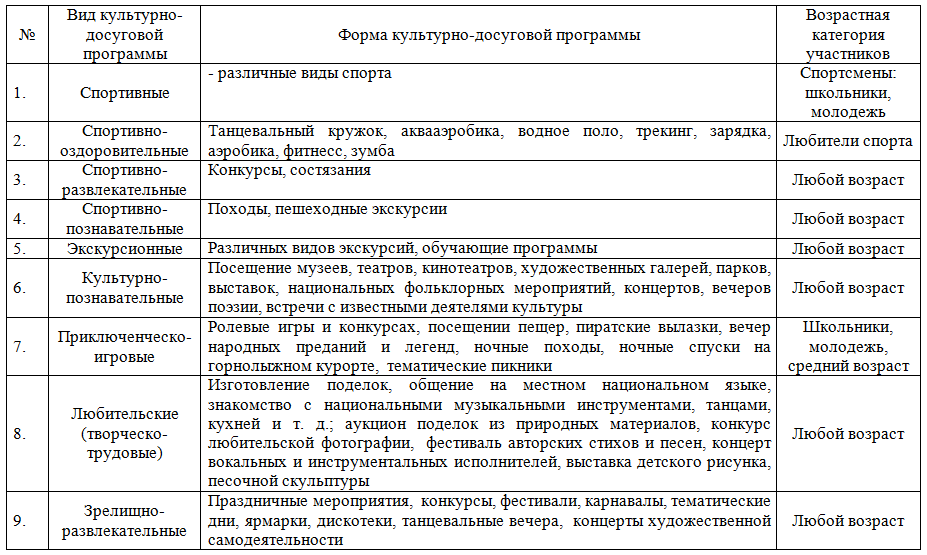 Сценарный план тематического вечера