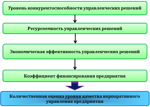 Недостатком изображения является ресурсоемкость