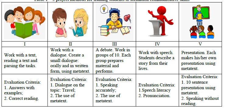 Innovative teaching methods of English – тема научной статьи по
